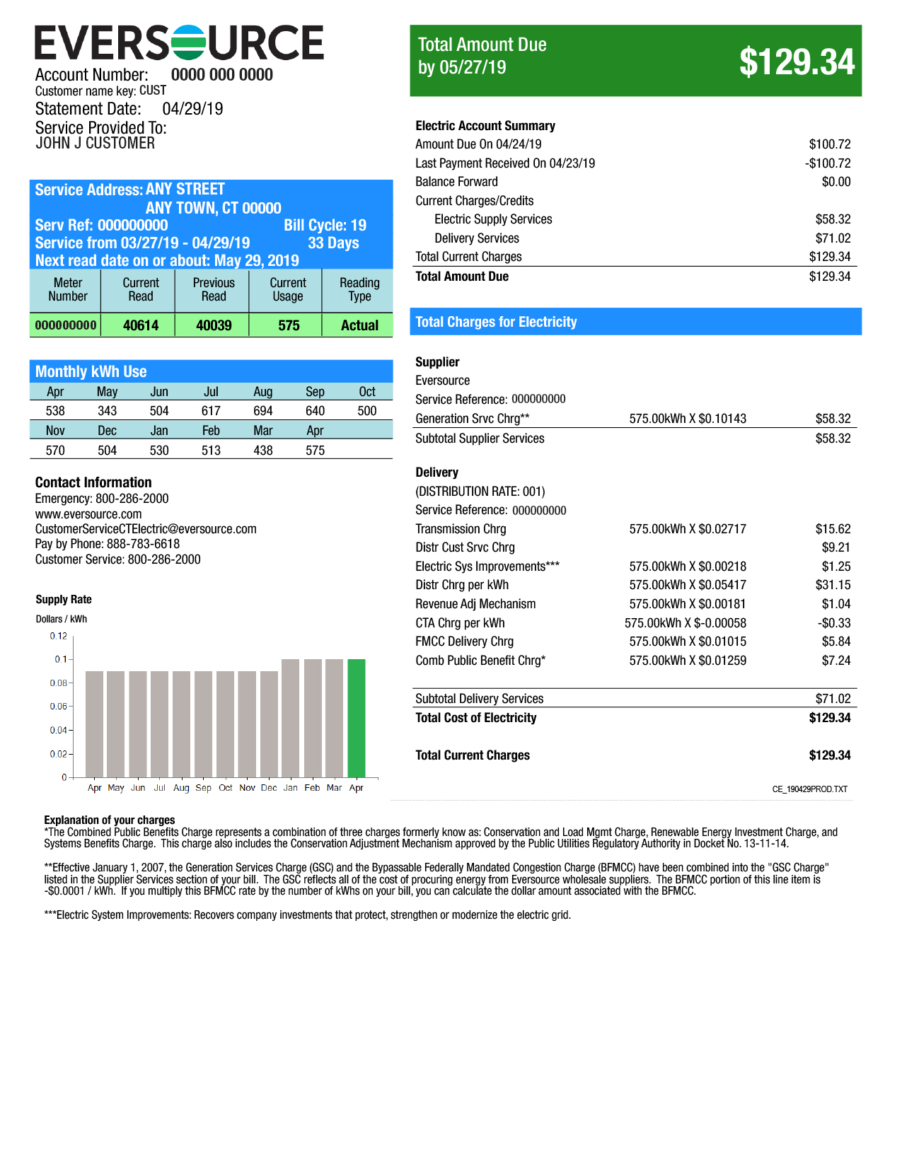 Understand Your Eversource Energy Electricity Bill